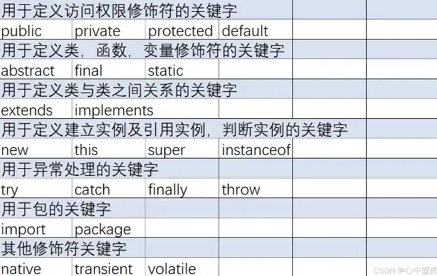 探索关键词连接符的奥秘，连接意义的纽带，关键词连接符意义怎么写