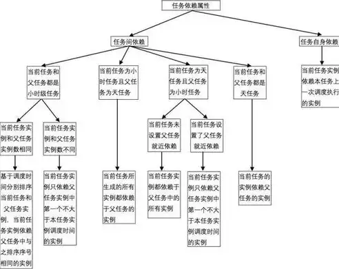 数据仓库工作流程解析，从数据采集到报表生成的全链路探索，数据仓库工作过程描述