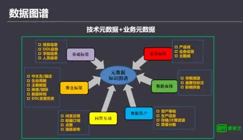 数据仓库工作流程解析，从数据采集到报表生成的全链路探索，数据仓库工作过程描述