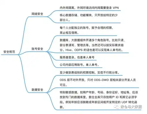 数据仓库工作流程解析，从数据采集到报表生成的全链路探索，数据仓库工作过程描述