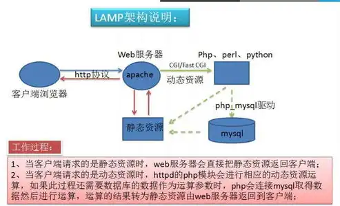 深入解析PHP中英文网站源码，源码结构、技术要点与优化策略，php中文网网页