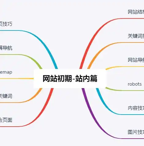 面包屑导航优化，从首页改关键词，提升用户体验与搜索引擎排名，面包屑 前端