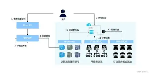 深入解析网站服务器ECS，架构、优势与未来趋势，网站服务器ecs用几兆宽带