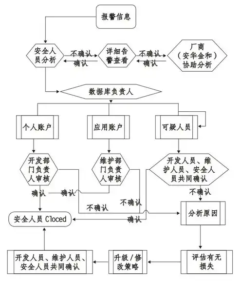 银行数据治理工作方案解析，构建稳健、高效的数据管理体系，银行数据治理工作实施方案