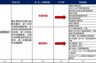 银行数据治理工作方案解析，构建稳健、高效的数据管理体系，银行数据治理工作实施方案