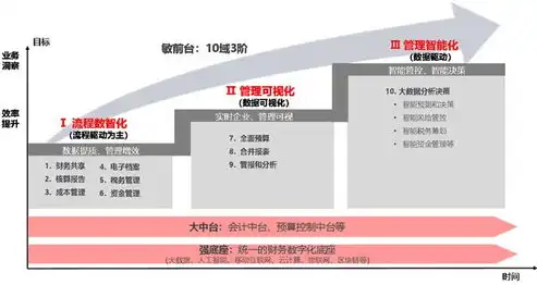 银行数据治理工作方案解析，构建稳健、高效的数据管理体系，银行数据治理工作实施方案