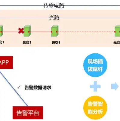 数据治理实践指南，方法、工具与经典案例分析，数据治理的方法工具和案例有哪些