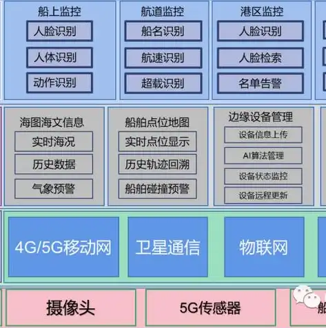 数据治理实践指南，方法、工具与经典案例分析，数据治理的方法工具和案例有哪些