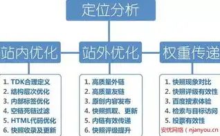 揭秘关键词优化指数，提升网站排名的秘诀解析，关键词优化指数怎么算