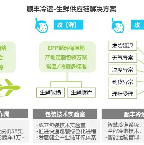 深度解析网站关键词排名监控，策略与技巧全解析，网站关键词监控工具