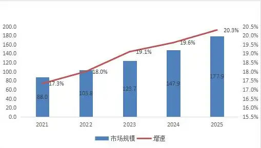 深度解析，如何充分发挥大数据特性优势，推动企业智能化发展，如何发挥大数据特性优势呢