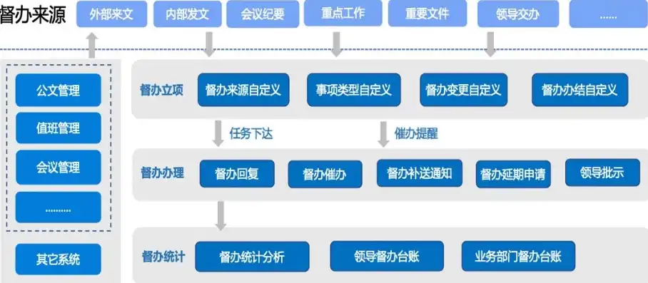 深入剖析，PHP政府网站源码背后的设计与架构艺术，php政府网站源码