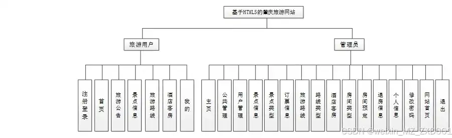 深入剖析，PHP政府网站源码背后的设计与架构艺术，php政府网站源码