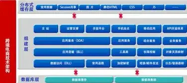 打造个性化电商网站，从需求分析到上线运营全攻略，电商网站制作教程