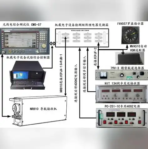 深入解析虚拟化技术原理与实现方法，从概念到实践，虚拟化技术原理与实现方法有哪些内容和要求