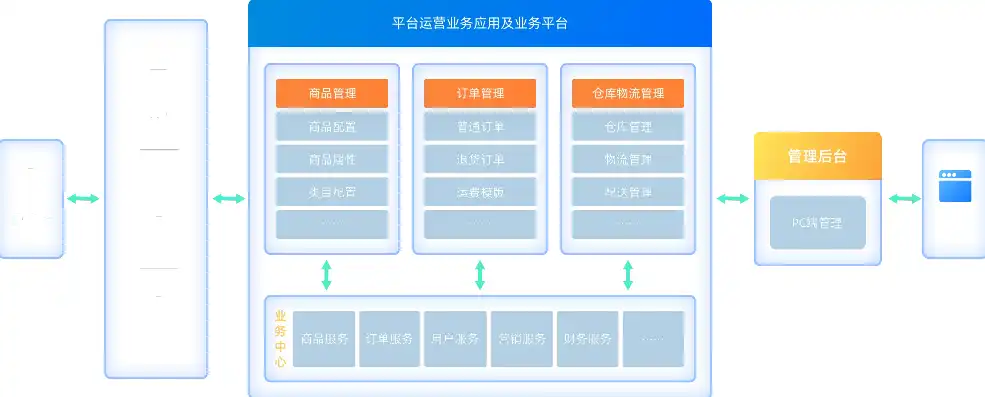 深入解析PHP政府网站源码，技术架构、功能模块与优化策略，php政府网站源码