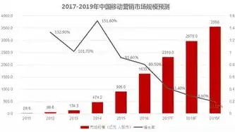 广州网络SEO公司，助力企业实现线上增长，开启数字营销新时代，广州网络seo公司排名