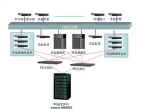 深入探讨购买与租用服务器，哪一种方案更适合您的业务需求？购买和租用服务器吗有区别吗