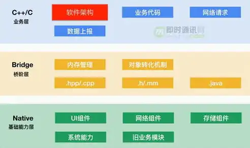 揭秘WAP购物网站源码，解析技术细节，打造高效便捷的移动购物体验，购物网站 源码