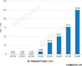 绿色出行，共创美好未来——我国新能源汽车产业发展现状及前景分析，整个网站的关键词怎么写