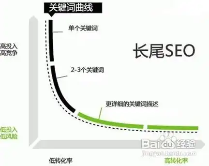 吞吐量助推器，开启与关闭，优化系统性能的秘诀解析，吞吐量推进器