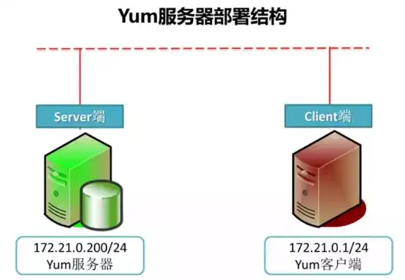 深度解析，高效配置Web服务器的实用指南，如何配置web服务器lls