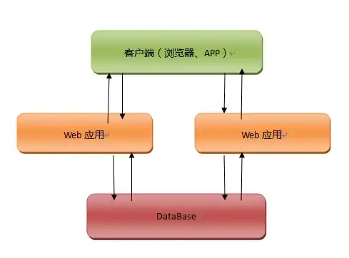 企业网站源码构架，解析高效、稳定与易维护的网站架构设计，企业网站源码构架是什么