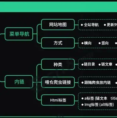 SEO全网营销系统打造高效互联网营销策略，助力企业提升品牌影响力！，seo推广网站全网营销