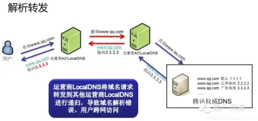 万网自建DNS服务器，高效稳定的域名解析解决方案，万网怎么建设网站