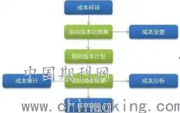 揭秘企业网站建设费用，影响因素与合理预算解析，企业网站建设费用如何入账