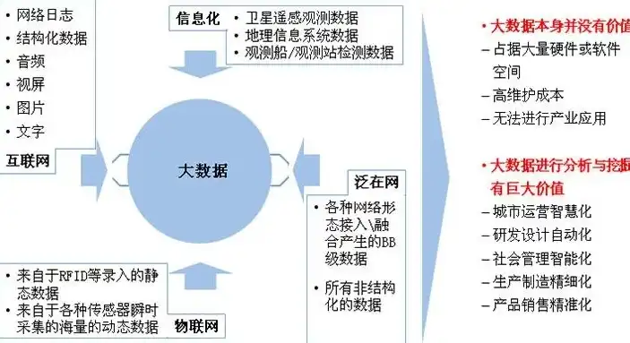 揭秘网上流行的大数据，定义、应用与影响，网上流行的大数据是什么意思啊