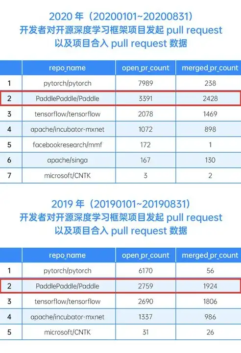 深度解析，高效实现百度关键词快速排名的策略与技巧，百度关键词是怎么排名靠前