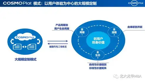 数据仓库，企业数字化转型的核心驱动力，数据仓库作用和意义