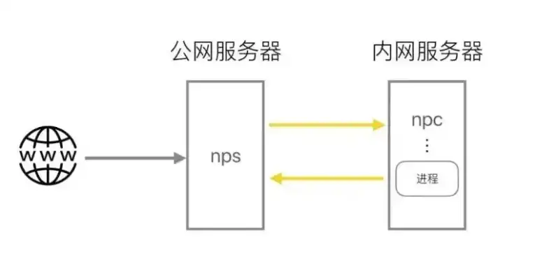 企业内部网站源码深度解析，揭秘高效内部信息流通的秘密武器，企业内部网站源码有哪些