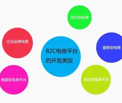 全方位解析电子商务网站建设，从策划到运营的全方位攻略，电子商务网站建设需要多少钱