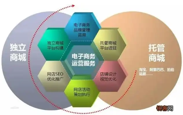 全方位解析电子商务网站建设，从策划到运营的全方位攻略，电子商务网站建设需要多少钱