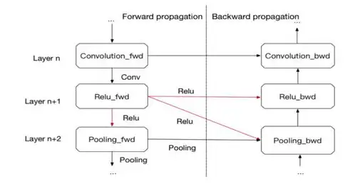 深度解析，如何科学布局ZAC文章关键词密度，提升内容质量与SEO效果，关键词密度的最佳范围