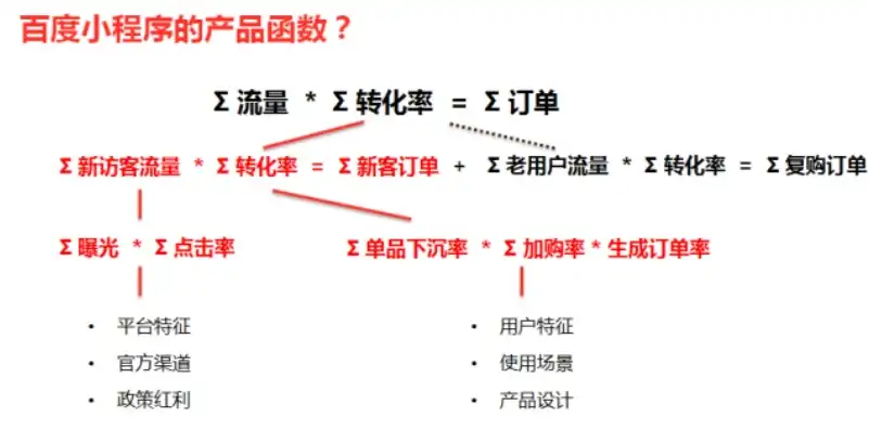 揭秘百度小程序关键词价格之谜，成本与价值全面分析，百度小程序关键词搜索收费