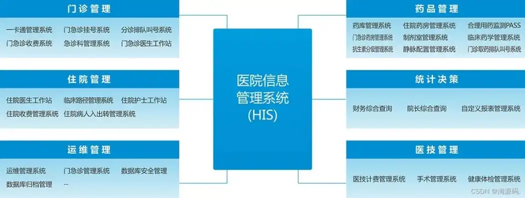 独家揭秘，一站式获取医院网站源码，助力您的医疗信息化建设！，医院网站系统源码