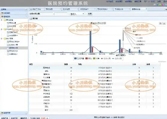 深入解析医院网站PHP源码，架构设计、功能实现与性能优化，医院网站php源码怎么用