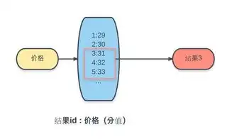 深入探讨可以堆砌关键词吗，揭秘搜索引擎优化中的关键词策略，可以堆砌关键词吗英文