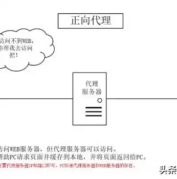 全面解析，建网站租服务器的费用概览及优化方案，建网站租服务器多少钱一个