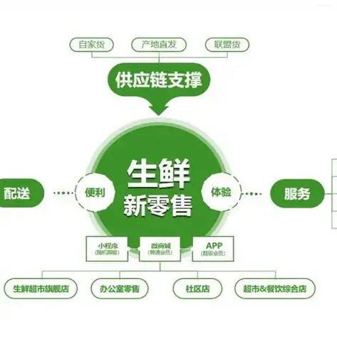 社区团购运营，策略创新与实战技巧全解析，社区团购运营模式