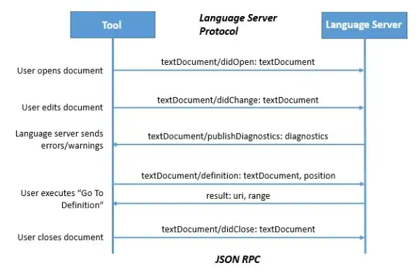 Understanding Server Space: The Essential Guide to Hosting Your Online Presence，服务器空间 英文翻译