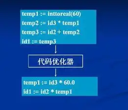 深入解析官网网站源码，揭秘网站构建与优化的奥秘，网站源码库