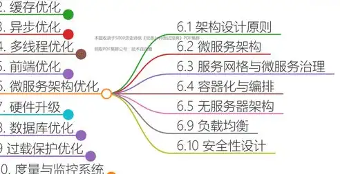 深入解析ASP建材公司网站源码，架构设计、功能模块及优化策略，asp公司企业网站模板源代码