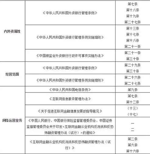 中国银保监会数据安全管理办法，筑牢金融行业数据安全防线，中国银保监会监管数据安全管理办法最新