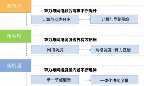 揭秘综合门户网站源码，技术架构、核心功能及发展趋势，综合门户网站什么意思