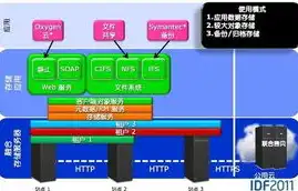 深入解析文件存储方式，从传统磁盘到云存储的演变，文件的存储方式主要有哪些