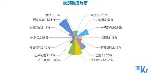 物流行业网站源码，打造高效物流服务平台的关键要素解析，物流行业网站源码是什么